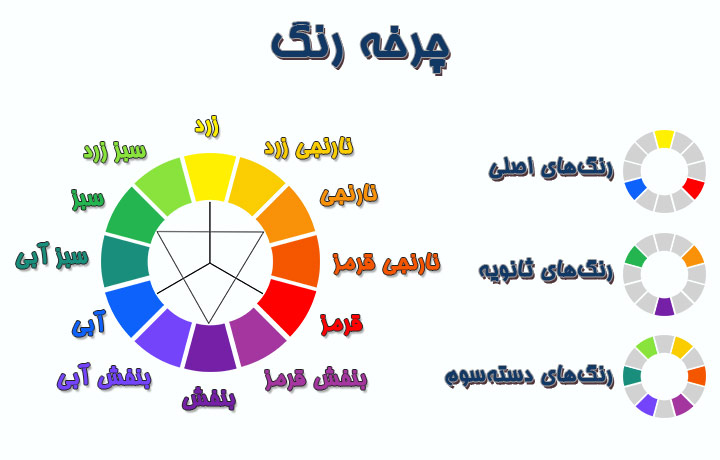 ست کردن رنگ لباس چگونه است
